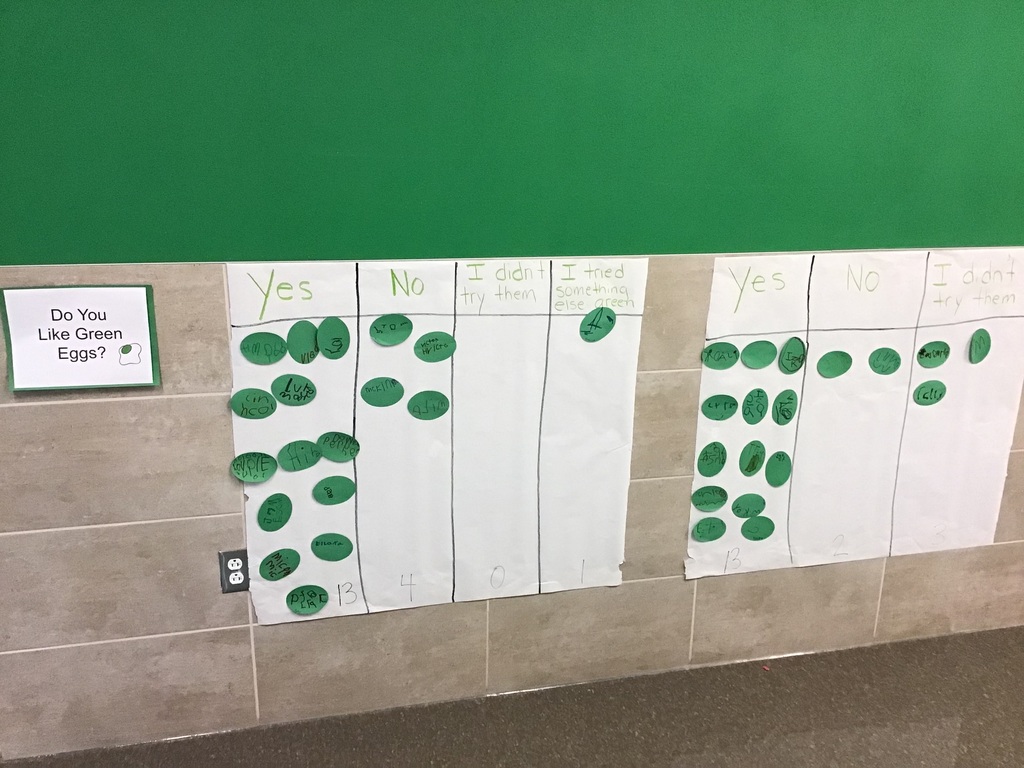 Green eggs graph